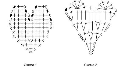 Схема сердечек